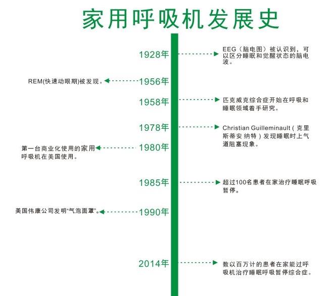 什么是呼吸機(jī)，呼吸機(jī)分為幾種類(lèi)型